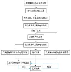 艹b啊啊啊啊啊啊啊啊啊啊啊啊啊啊啊啊啊基于直流电法的煤层增透措施效果快速检验技术